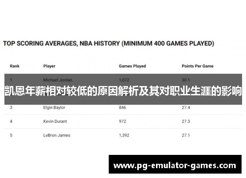 凯恩年薪相对较低的原因解析及其对职业生涯的影响