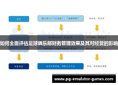 如何全面评估足球俱乐部财务管理效果及其对经营的影响