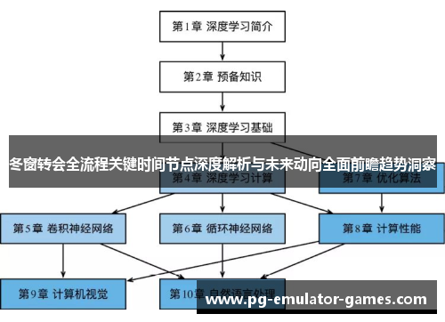 冬窗转会全流程关键时间节点深度解析与未来动向全面前瞻趋势洞察