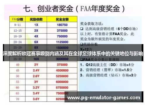 深度解析欧冠赛事级别内涵及其在全球足球体系中的关键地位与影响