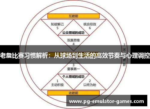 老詹比赛习惯解析：从球场到生活的高效节奏与心理调控