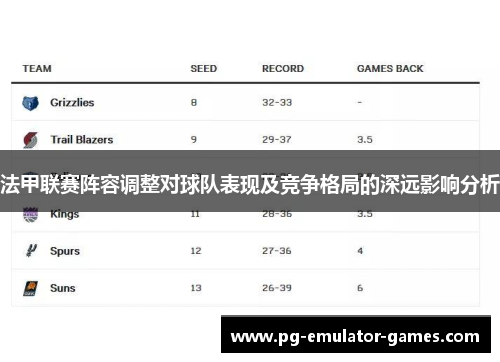 法甲联赛阵容调整对球队表现及竞争格局的深远影响分析 法甲联赛阵容调整对球队表现及竞争格局的深远影响分析