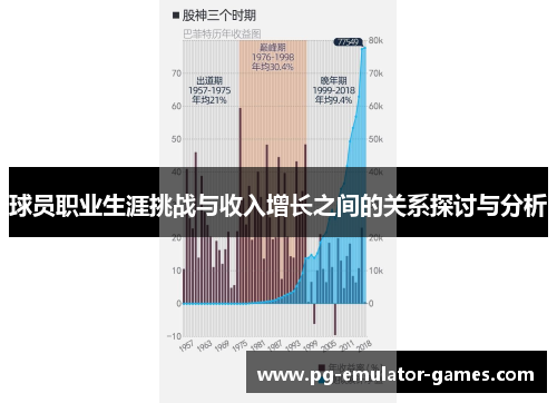 球员职业生涯挑战与收入增长之间的关系探讨与分析
