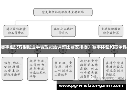 赛事组织方根据选手表现灵活调整比赛安排提升赛事体验和竞争性
