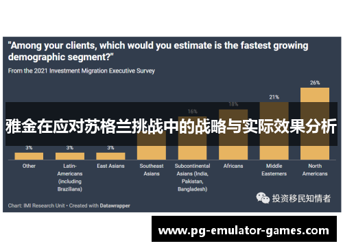雅金在应对苏格兰挑战中的战略与实际效果分析